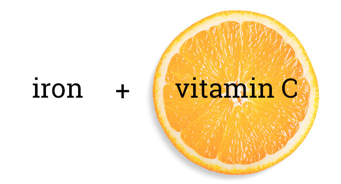 The Dynamic Duo: Harnessing The Power Of Iron And Vitamin C Together